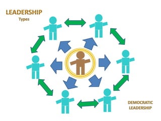 Leadership style