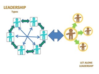 Leadership style