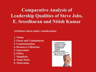 Comparative Analysis of
Leadership Qualities of Steve Jobs,
 E. Sreedharan and Nitish Kumar
 Attributes taken under consideration:

 1. Vision
 2. Focus and Commitment
 3. Communication
 4. Resource Utilization
 5. Innovation
 6. Ethics
 7. Simplicity
 8. Team Work
 9. Motivation
 