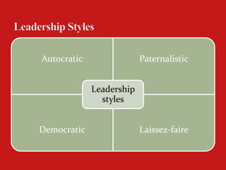 Autocratic                Paternalistic


             Leadership
               styles


Democratic                Laissez-faire
 