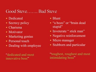  Dedicated                Blunt
 Secrecy policy           “a bozo” or “brain dead
 Charisma                    stupid”
 Motivator                  Inveterate “ stick man”
 Marketing genius           Negative reinforcement
 Personal touch             Micro manager
 Dealing with employee      Stubborn and particular

“dedicated and most       “toughest, roughest and most
innovative boss”          intimidating boss”
 