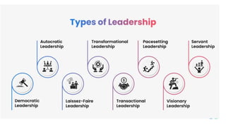 leadership style for leaders and employees.pptx