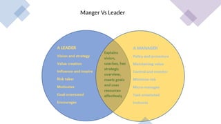 Manger Vs Leader
 