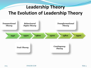 Leadership Theory 
The Evolution of Leadership Theory 
Behavioural 
Styles Theory 
Transformational 
Theory 
Transactional 
Theory 
1940 1950s 1960s 1970s 1980s 1990s 
Trait Theory 
Contingency 
Theory 
2014 OYAGSB UUM Slide 4 
 