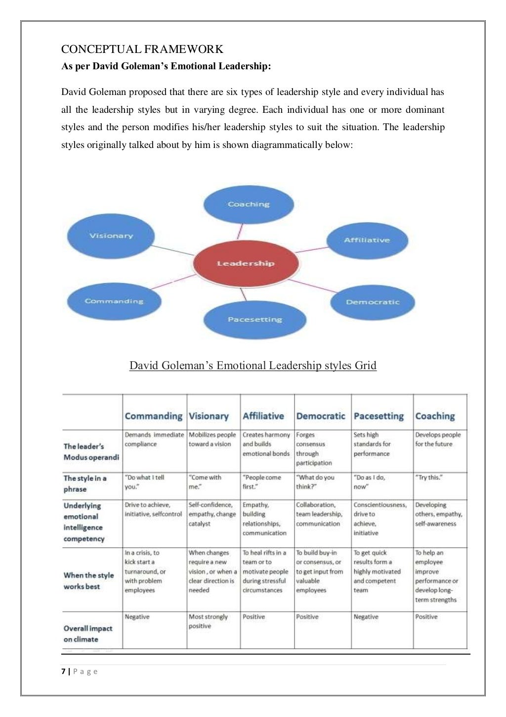 Leadership style assessment tool e.i.