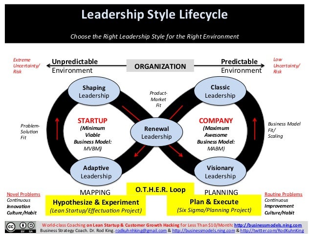 m 10 leadership styles m 10 leadership styles