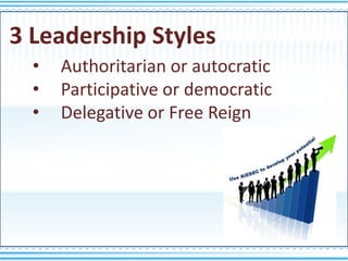 3 Leadership Styles
  •   Authoritarian or autocratic
  •   Participative or democratic
  •   Delegative or Free Reign
 