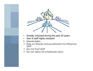 • Greatly criticized during the past 30 years
• Gen X staff highly resistant
• Autocratic leaders:
• Rely on threats and punishment to influence
  staff
• Do not trust staff
• Do not allow for employee input
 