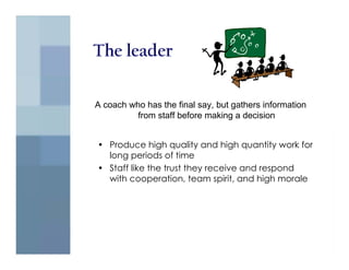 The leader

A coach who has the final say, but gathers information
          from staff before making a decision


• Produce high quality and high quantity work for
  long periods of time
• Staff like the trust they receive and respond
  with cooperation, team spirit, and high morale
 