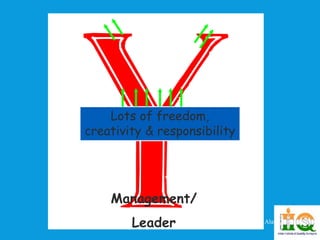 Alan Chapmen 
Staff/ 
Followers 
Lots of freedom, 
creativity & responsibility 
Management/ 
Leader 
 