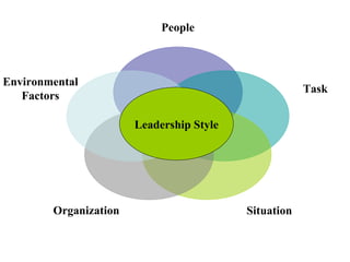 Leadership Style People Task Situation Organization Environmental Factors 