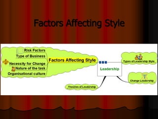 Factors Affecting Style

 