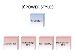 B)POWER STYLES
Power styles
Autocratic Styles
The Free Reign
Style
Democratic Style
The Paternalistic
Style
 