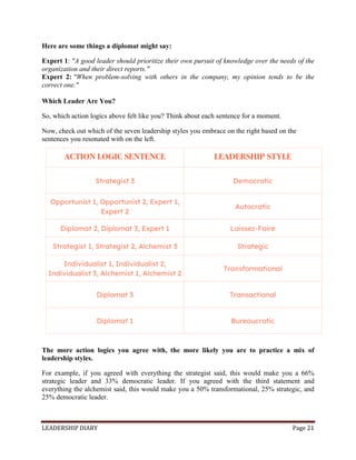 LEADERSHIP DIARY Page 21
Here are some things a diplomat might say:
Expert 1: "A good leader should prioritize their own pursuit of knowledge over the needs of the
organization and their direct reports."
Expert 2: "When problem-solving with others in the company, my opinion tends to be the
correct one."
Which Leader Are You?
So, which action logics above felt like you? Think about each sentence for a moment.
Now, check out which of the seven leadership styles you embrace on the right based on the
sentences you resonated with on the left.
The more action logics you agree with, the more likely you are to practice a mix of
leadership styles.
For example, if you agreed with everything the strategist said, this would make you a 66%
strategic leader and 33% democratic leader. If you agreed with the third statement and
everything the alchemist said, this would make you a 50% transformational, 25% strategic, and
25% democratic leader.
 