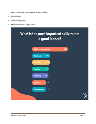 LEADERSHIP DIARY Page 7
Other challenges with autocratic leaders include:
 Intimidation
 Micromanagement
 Over-reliance on a single leader
 
