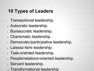 10 Types of Leaders
1.

2.

3.

4.

5.

6.

7.

8.

9.

10.

Transactional leadership.
Autocratic leadership.
Bureaucratic leadership.
Charismatic leadership.
Democratic/participative leadership.
Laissez-faire leadership.
Task-oriented leadership.
People/relations-oriented leadership.
Servant leadership.
Transformational leadership

 
