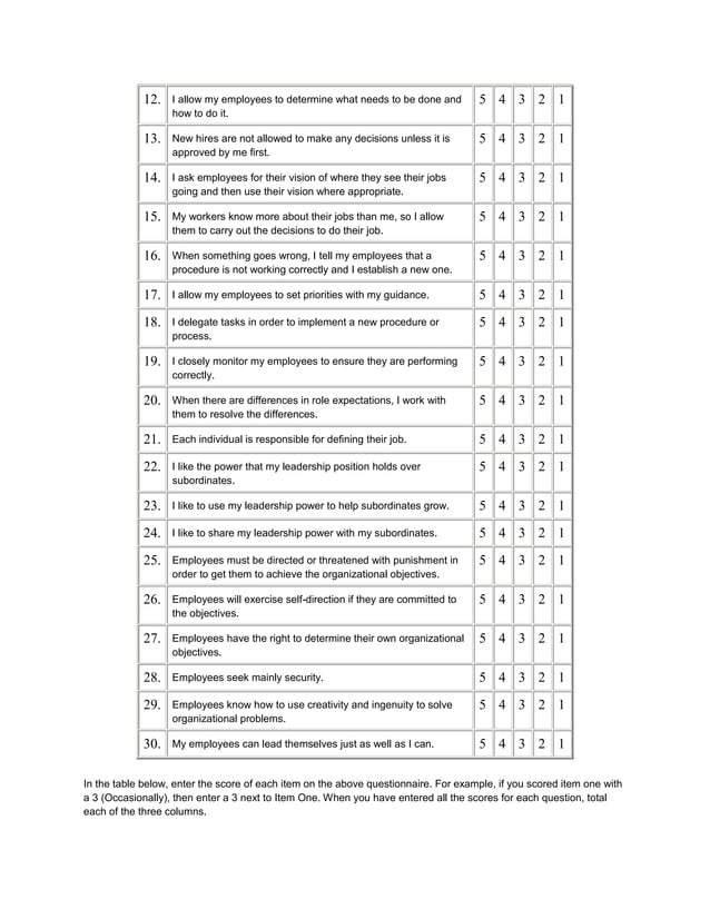 Leadership style survey