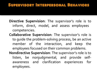 Directive Supervision : The supervisor’s role is to inform, direct, model, and assess employees  competencies. Collaborative Supervision : The supervisor’s role is to guide the problem-solving process, be an active member of the interaction, and keep the employees focused on their common problems. Nondirective Supervision : The supervisor’s role is to listen, be nonjudgmental, and provide self-awareness and clarification experiences for employees. 