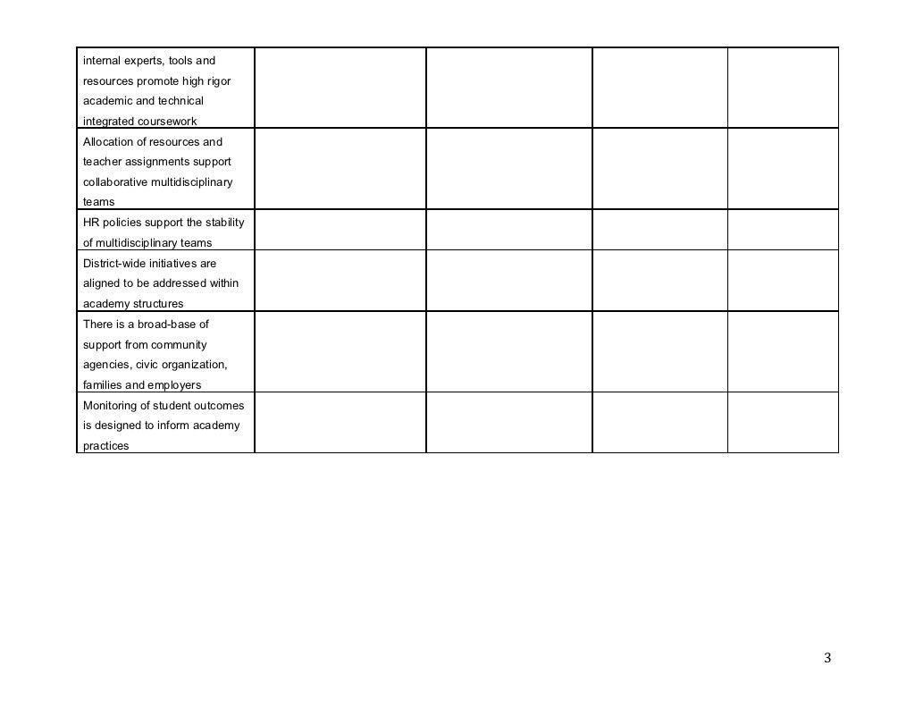 Leadership support worksheet copy