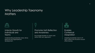 Leadership Development Taxonomy Leadership Taxonomy Mapping Landscape.pptx
