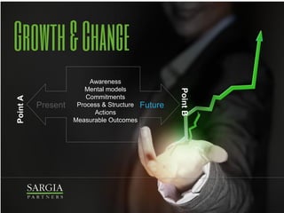 Expanding organizations’ capacity for
creating their future
Define
expectations
and create
awareness
PHASE 1
AWARENESS
Develop shared
vision, values and
reframing
behaviors
Workshop
PHASE 2
REFRAMING
BEHAVIORS
Action plan for
cascading and
measurable
outcomes
PHASE 3
PLAN FOR
MONITORING
Recalibration
of commitments
vs. expectations
PHASE 4
RECALIBRATION
 