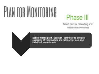 Phase IV
Recalibration of Commitments
• In three (3) months conduct plenary recalibration session to track individuals’
and team’s progress according to the expectations defined at the Phase I
• Run the pre and post TESI® Survey to track team effectiveness progress
• Measure Return on Expectations (ROE) and behavioral shifts
 