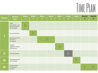 Georgia Kartsanis
CEO & Leadership Transformation Coach,
CEO of SARGIA Partners &
President of CEO Clubs SEE Europe
Specialization: CEO Coaching, Leadership Team Alignment,
Leadership Agility and NeuroCoaching
Georgia is the founder and CEO of SARGIA Partners, a unique provider of state of the art human capital
development services linked to change strategy. She is also the founder of the Greek and Romanian
Chapters of CEO Clubs Int’l.
Her forward thinking ability, passion and professionalism allow her to offer unique value to organizations
in the area of leadership development with breakthrough solutions and tools. Her international experience
is a unique blend of leading change, commercial management career consulting and transformational
coaching.
Georgia is a certified Master Coach by the Center for Advanced Coaching (CAC) in the USA; certified
neuro-coach from the Neuro Business Group (NBG), certified Leadership Agility 360 Assessor by Change
Wise and certified by Quantum Entrainment on Mindful
Practices as they apply to authentic leadership.
She has worked with leaders and leadership teams in the FMCG, financial, technology, pharmaceutical,
industrial and green energy sectors. Due to her diversified and vast experience in organizational
structure/management matters and unique capability of C- level coaching, she is typically engaged to
support leaders in improving their interpersonal impact, agility, creativity and executive presence, as well
as strengthening their team’s alignment and effectiveness.
Her rich international business career includes a decade as an industry leader in executive search
services and 20 years of commercial management experience from the consumer, industrial and
technology sectors, working with Stanton Chase, 3M, Philip Morris, TYCO and WR Grace, in Greece, the
USA and the Mid East.
 