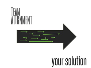 “The better way to predict the
future, is to create it”
Peter Drucker
Thought Leader in
Management Theory
“In today's business world IQ
and EQ are necessary but no
longer sufficient. It's time to raise
our collaborative intelligence in
business – our ability to harness
the energy and intelligence of
groups or teams.”
Marshall Goldsmith
 