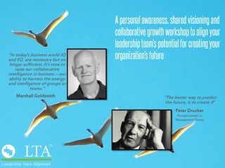 PointA
Presen
t
PointB
Futu
re
Awareness
Mindsets &
Behaviors
Architecture
Actions
Measurable
Outcomes
Shift of
Consciousness
 