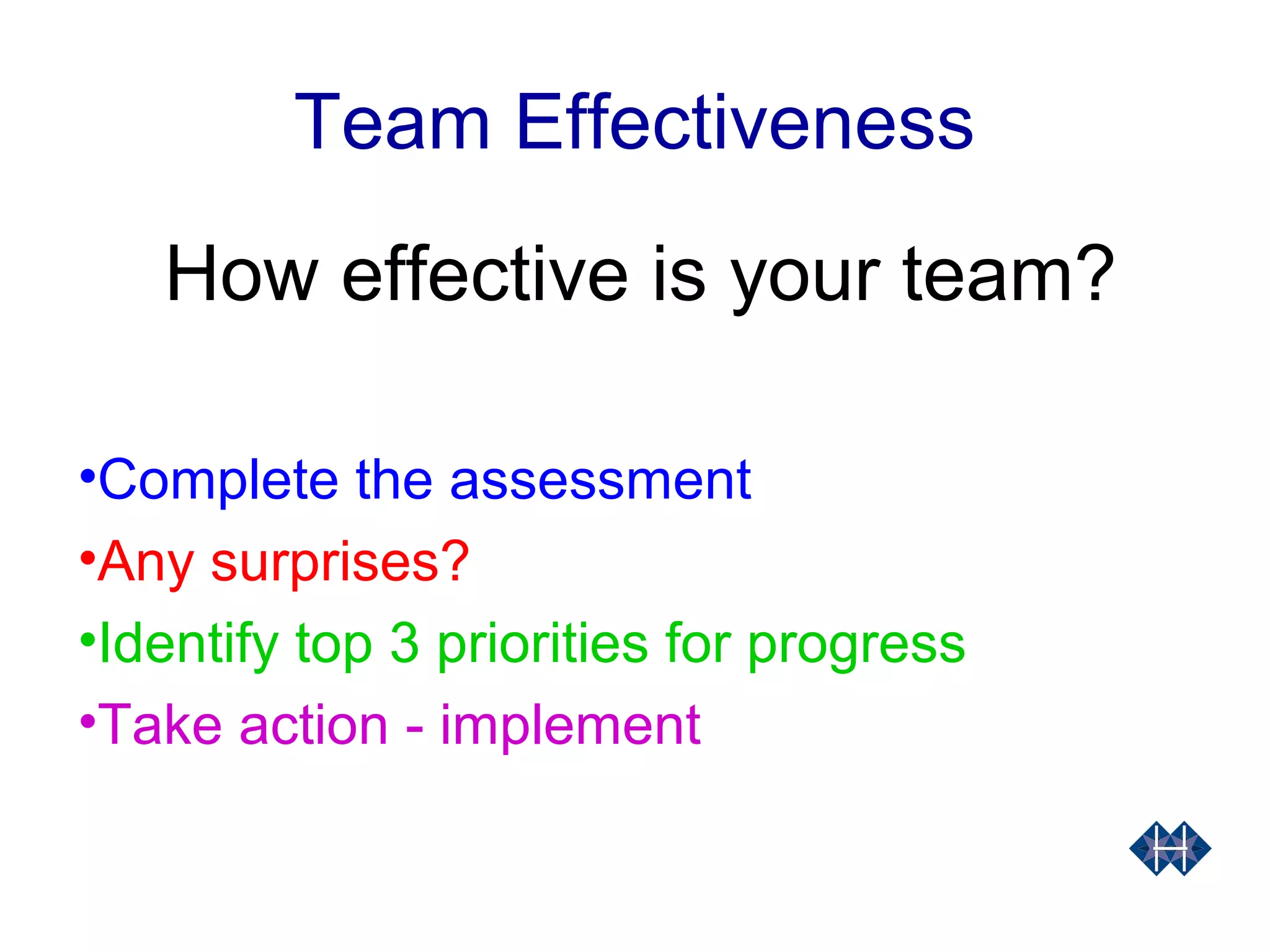Team Effectiveness
How effective is your team?
•Complete the assessment
•Any surprises?
•Identify top 3 priorities for progress
•Take action - implement
 