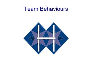 Team Behaviours
 