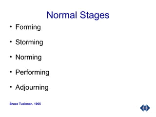 Normal Stages
• Forming
• Storming
• Norming
• Performing
• Adjourning
Bruce Tuckman, 1965
 