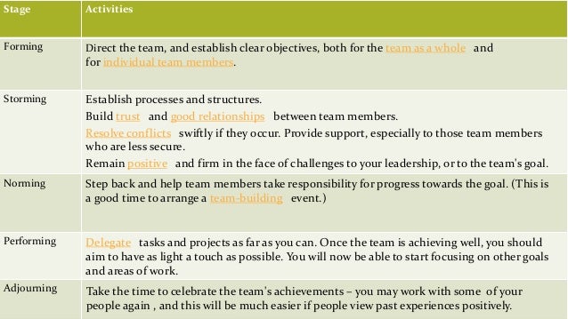 group leadership activities barca fontanacountryinn com group leadership activities