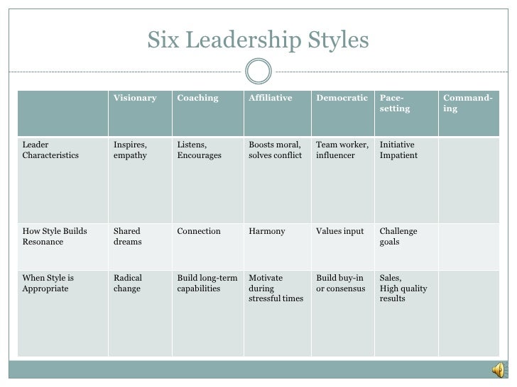 leadership theory