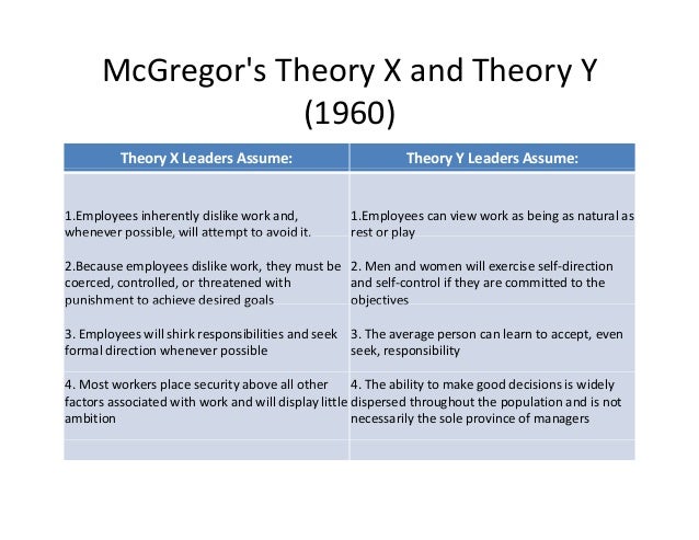 leadership theories essay