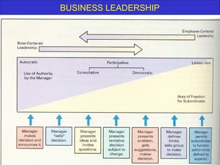 BUSINESS LEADERSHIP
 