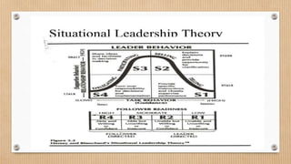 Leadership Theories.pptx