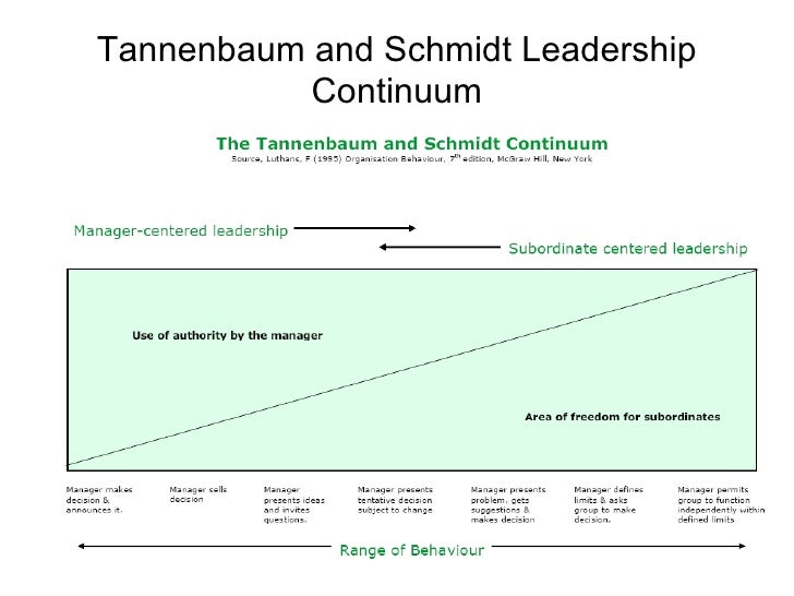 Tannenbaum And Schmidt Leadership Styles