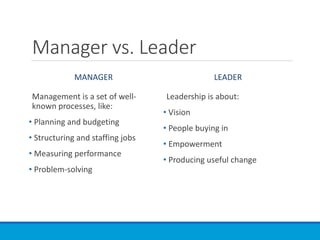 Manager vs. Leader
MANAGER
Management is a set of well-
known processes, like:
• Planning and budgeting
• Structuring and staffing jobs
• Measuring performance
• Problem-solving
LEADER
Leadership is about:
• Vision
• People buying in
• Empowerment
• Producing useful change
 
