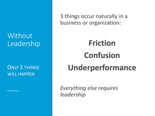 Without
Leadership
3 things occur naturally in a
business or organization:
Friction
Confusion
Underperformance
Everything else requires
leadership
ONLY 3 THINGS
WILL HAPPEN
PETER DRUCKER
 