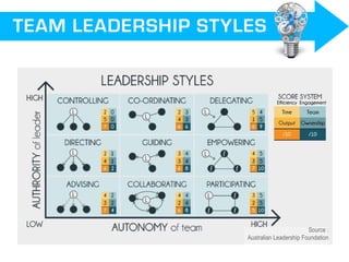 10 Leadership Tools Slide 22