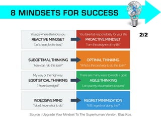 8 MINDSETS FOR SUCCESS
Source : Upgrade Your Mindset To The Superhuman Version, Blaz Kos.
2/2
 
