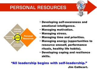10 Leadership Tools Slide 48