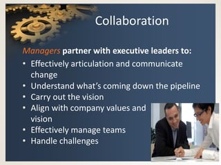Collaboration

Managers partner with executive leaders to:
• Effectively articulation and communicate
  change
• Understand what’s coming down the pipeline
• Carry out the vision
• Align with company values and
  vision
• Effectively manage teams
• Handle challenges
 