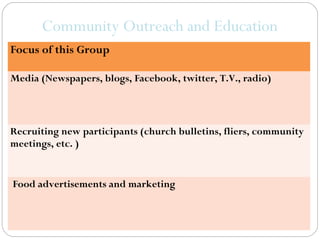 Community Outreach and Education
Focus of this Group

Media (Newspapers, blogs, Facebook, twitter, T.V., radio)



Recruiting new participants (church bulletins, fliers, community
meetings, etc. )


Food advertisements and marketing
 