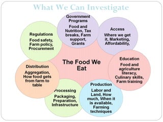 What We Can Investigate
 