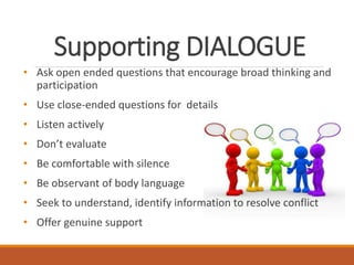 Supportive Questions Leadership Training DSWD.pptx