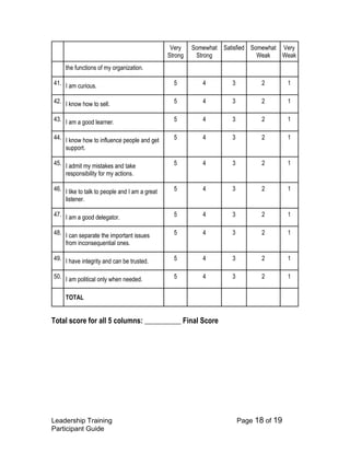 Leadership Training Page 18 of 19 
Participant Guide 
Very Strong 
Somewhat Strong 
Satisfied 
Somewhat Weak 
Very Weak 
the functions of my organization. 
41. 
I am curious. 
5 
4 
3 
2 
1 
42. 
I know how to sell. 
5 
4 
3 
2 
1 
43. 
I am a good learner. 
5 
4 
3 
2 
1 
44. 
I know how to influence people and get support. 
5 
4 
3 
2 
1 
45. 
I admit my mistakes and take responsibility for my actions. 
5 
4 
3 
2 
1 
46. 
I like to talk to people and I am a great listener. 
5 
4 
3 
2 
1 
47. 
I am a good delegator. 
5 
4 
3 
2 
1 
48. 
I can separate the important issues from inconsequential ones. 
5 
4 
3 
2 
1 
49. 
I have integrity and can be trusted. 
5 
4 
3 
2 
1 
50. 
I am political only when needed. 
5 
4 
3 
2 
1 
TOTAL 
Total score for all 5 columns: __________ Final Score 
 