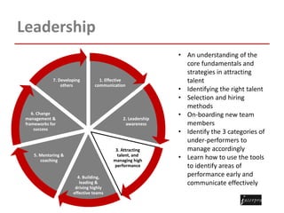 Leadership
1. Effective
communication
2. Leadership
awareness
3. Attracting
talent, and
managing high
performance
4. Building,
leading &
driving highly
effective teams
5. Mentoring &
coaching
6. Change
management &
frameworks for
success
7. Developing
others
• An understanding of the
core fundamentals and
strategies in attracting
talent
• Identifying the right talent
• Selection and hiring
methods
• On-boarding new team
members
• Identify the 3 categories of
under-performers to
manage accordingly
• Learn how to use the tools
to identify areas of
performance early and
communicate effectively
 