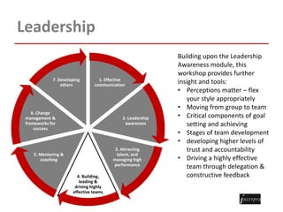 Leadership
1. Effective
communication
2. Leadership
awareness
3. Attracting
talent, and
managing high
performance
4. Building,
leading &
driving highly
effective teams
5. Mentoring &
coaching
6. Change
management &
frameworks for
success
7. Developing
others
Building upon the Leadership
Awareness module, this
workshop provides further
insight and tools:
• Perceptions matter – flex
your style appropriately
• Moving from group to team
• Critical components of goal
setting and achieving
• Stages of team development
• developing higher levels of
trust and accountability
• Driving a highly effective
team through delegation &
constructive feedback
 